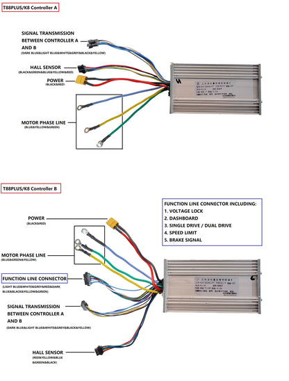 Tifgalop® Electric scooter controller parts